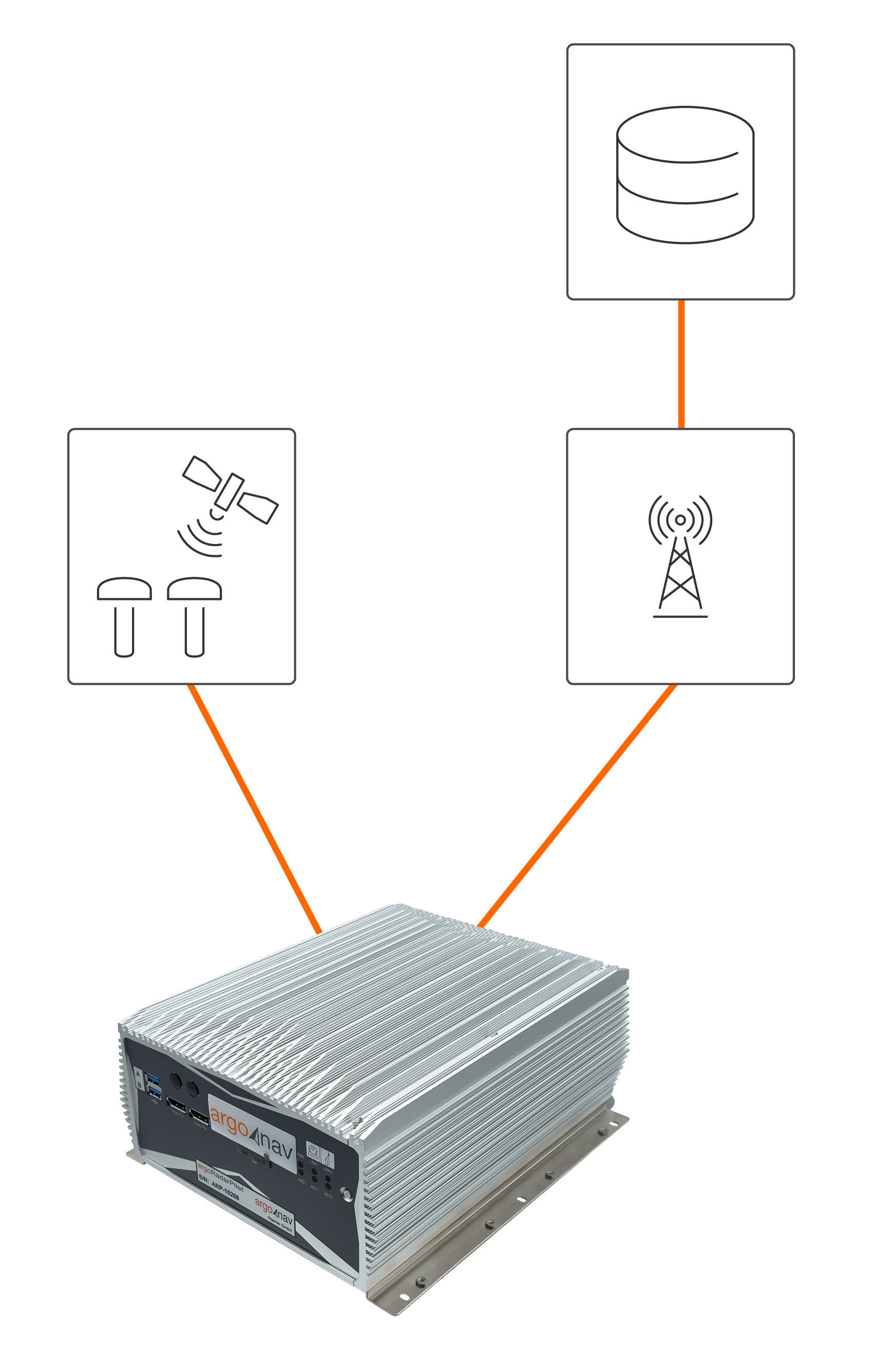 Hochpräzise Positionsmessung