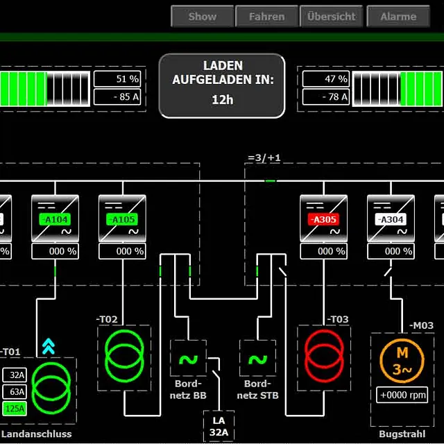  Automations- und Marine-Power-Management-Systeme