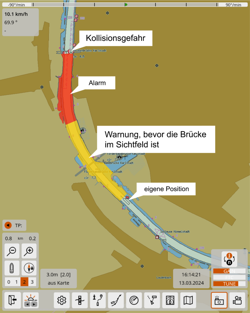 Intelligente Warnung