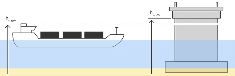 Monitoring-Grafik